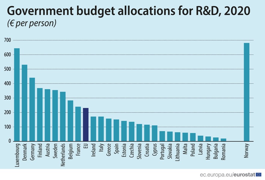 Eurostat-GBARD-2020