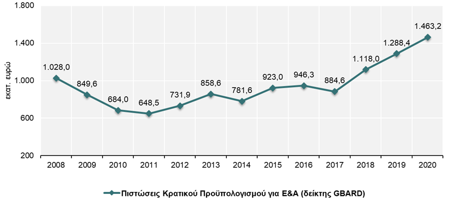 Eurostat-GBARD-2020-01