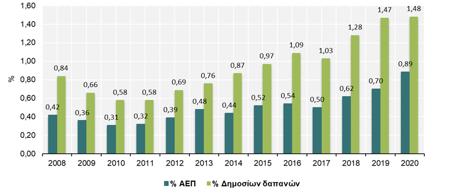 Eurostat-GBARD-2020-02