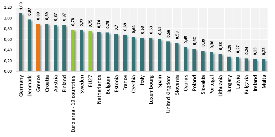 Eurostat-GBARD-2020-03