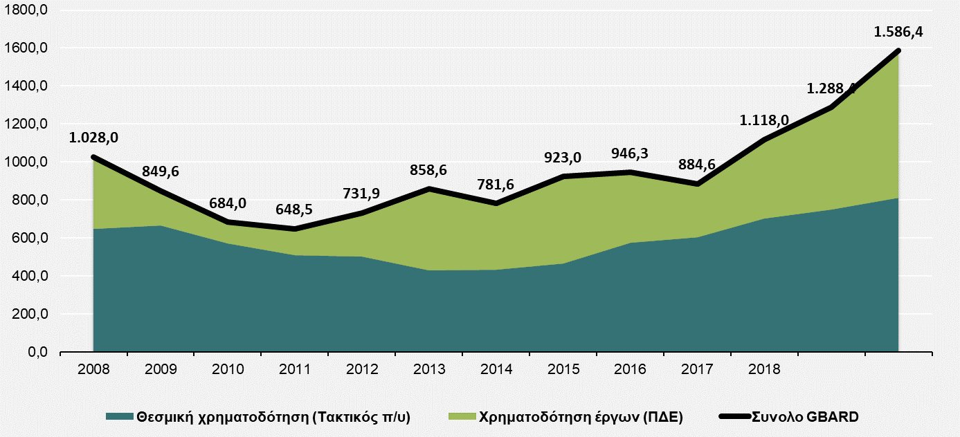 METRICS-GBARD-PDE