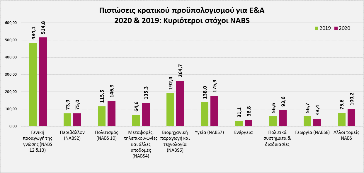 metrics-gbard-stoxoi